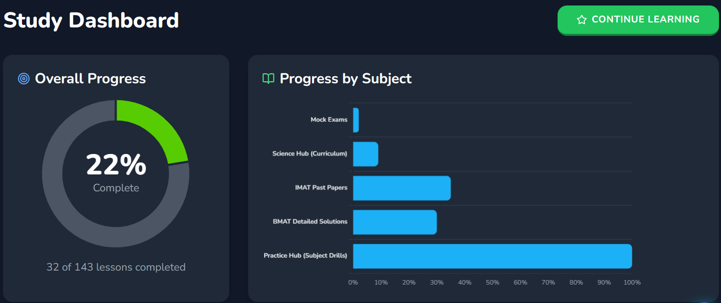 Meditaliano study dashboard for tracking daily IMAT preparation